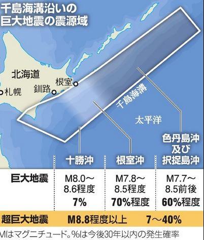 日政府发布地震预测 北海道附近或9级地震 手机新浪网