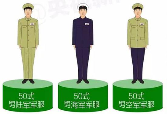 新年全军"装备"又有新变化(图)