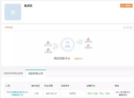 变形记少年何愁5 ▲易虎臣开的公司。 天眼查截图