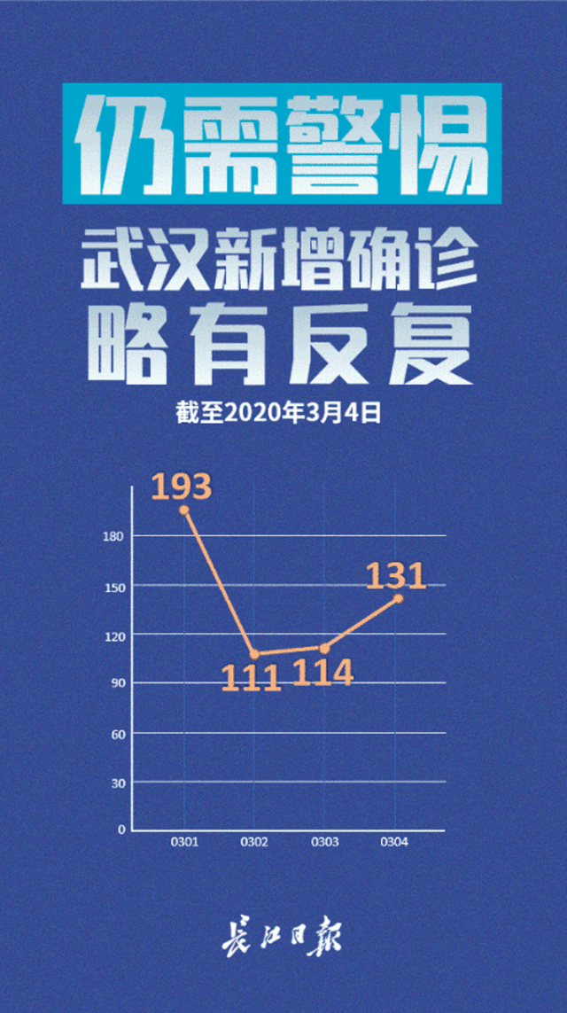 民航局:要“严格防”、“精细控”加强机场和机上的消毒