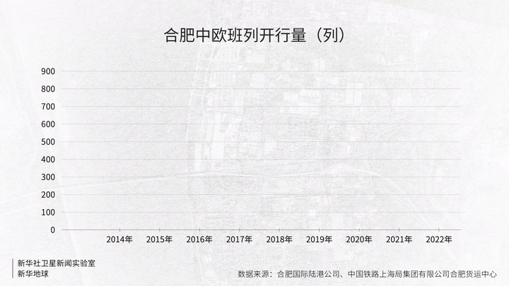  数据图显示近年来合肥中欧班列开行量呈现持续增长态势。