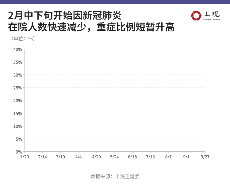 上海抗疫数据图鉴：抗击疫情的250多天 我们一起