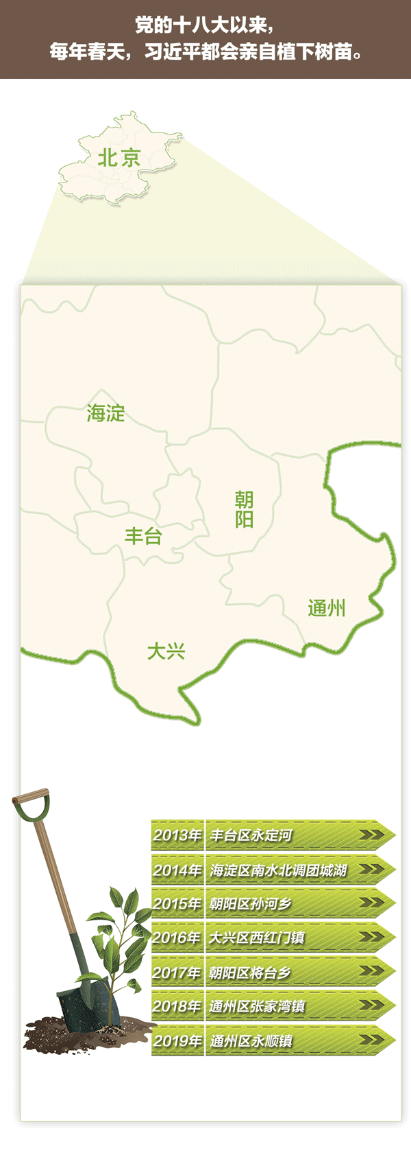 习近平植树 这里有你不知道的细节_新浪新闻