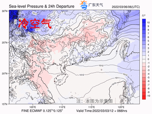 冷空气进程示意图