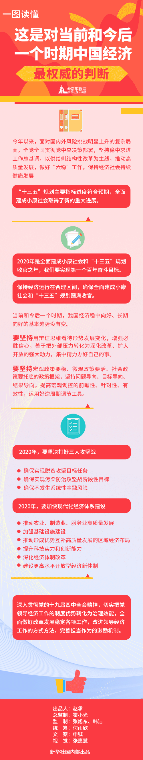 中央政治局会议传递2020年经济工作五大信号