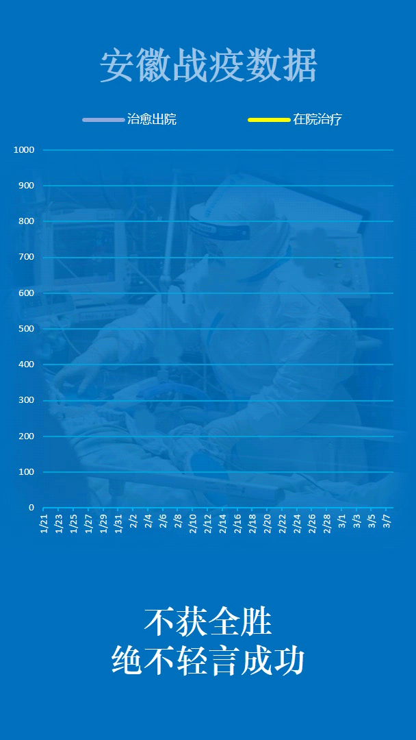 图源:安徽省卫健委
