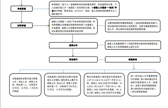 图片来源：南海网