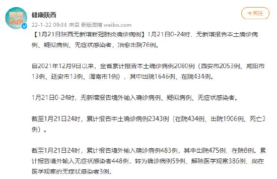 1月21日陕西无新增新冠肺炎确诊病例