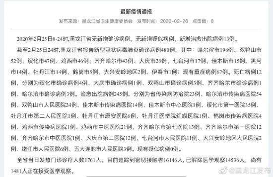 黑龙江无新增确诊病例 无新增疑似病例