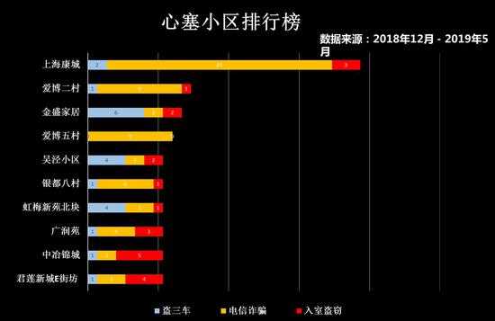 上海闵行区“心塞小区排行榜”。闵行区供图