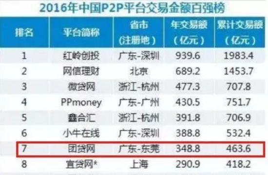 85后富豪投案自首 警方冻结56亿资金查封房产64套