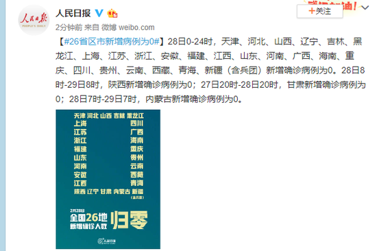 26省区市新增病例为0
