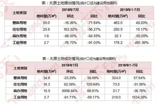 数据来源:房天下