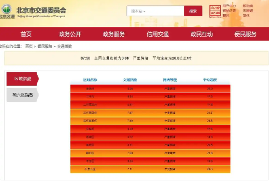降雨叠加早高峰，北京路网严重拥堵，部分列车停运