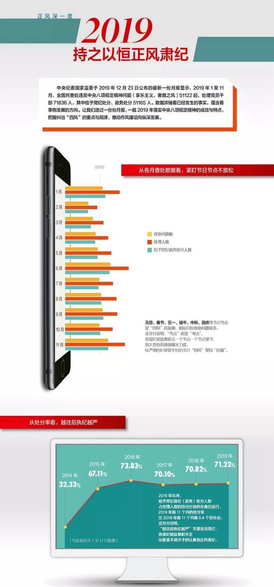 来源:中央纪委国家监委网站
