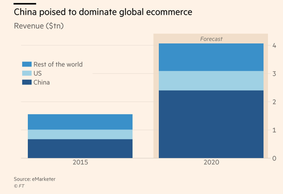 天猫双11剁手党有多狠?西班牙把猪都宰光了-图片6