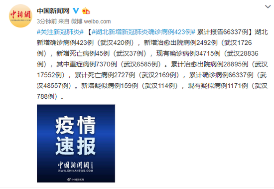 湖北新增新冠肺炎确诊病例423例 累计报告66337例