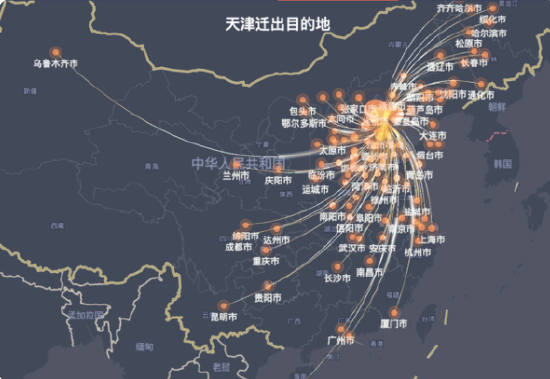 1月7日天津迁出地分布图，图自百度迁徙大数据