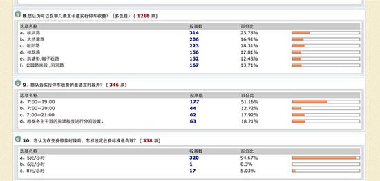 隆回县城区主干道公共停车泊位收费管理调查问卷部分内容。 隆回县政府官网截图