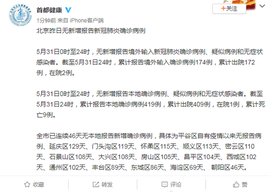 北京5月31日无新增报告新冠肺炎确诊病例