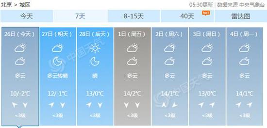 图片来源：中国天气网