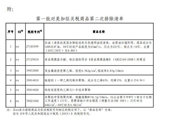 中国公布第一批对美加征关税商品第二次排除清