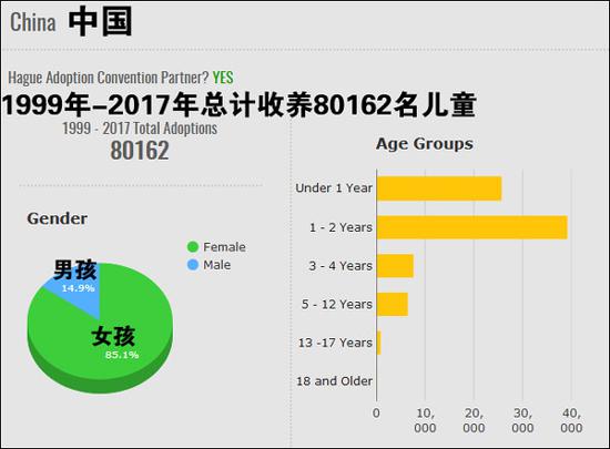 2019年中国自杀人口_...8人死亡 国内2019年3月燃气事故分析报告
