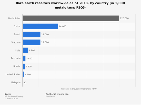 图源:美国地质调查局