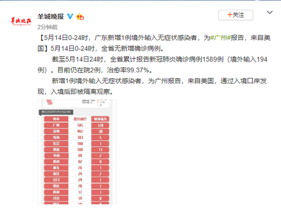 5月14日广东新增1例境外输入无症状感染者，来自