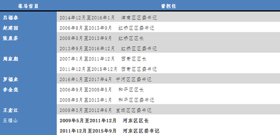 天津第8位原区委书记被查:在爆炸后他曾紧急补位