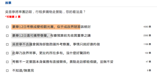 联合新闻网投票调查。