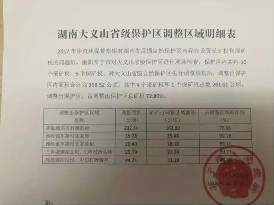 湖南大义山省级珍惜区调整区域明细外