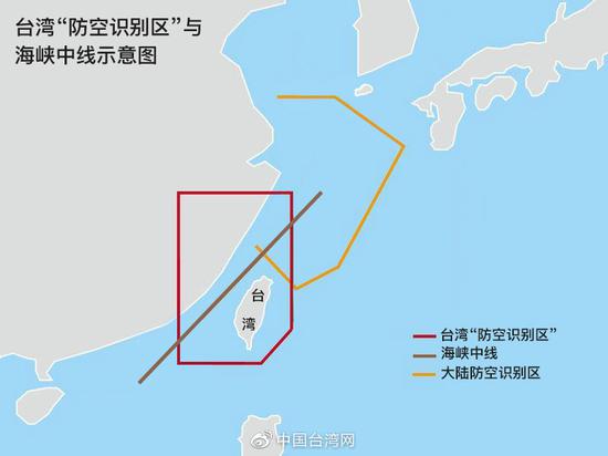 所谓“海峡中线”与台湾“防空识别区”示意图