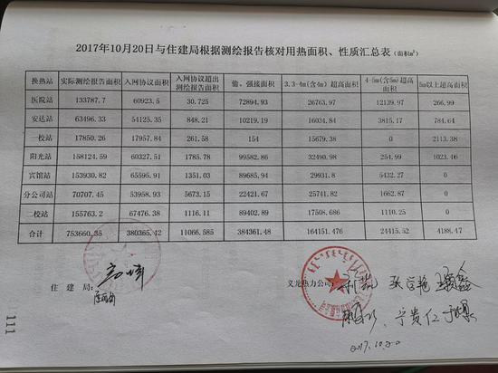 义龙热力公司被偷、强接管网的面积，经统计为384361.48平方米。新京报记者 赵凯迪 摄