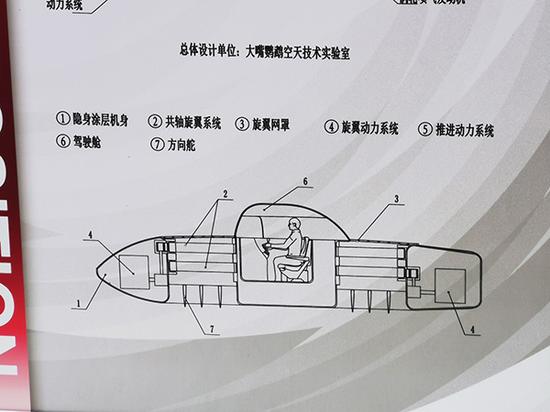 “超级大白鲨”武装直升机结构示意图。