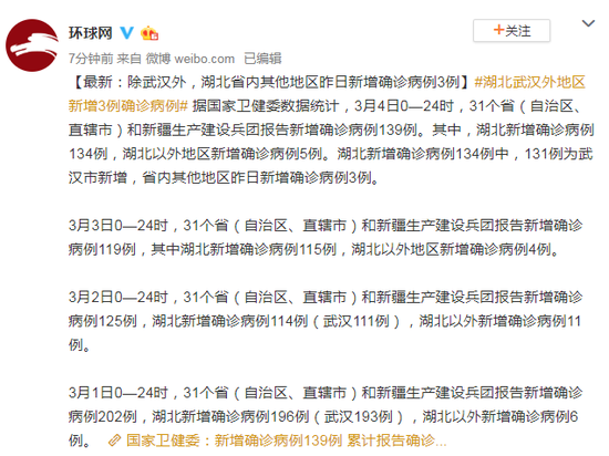 除武汉外 湖北省内其他地区昨日新增确诊病例