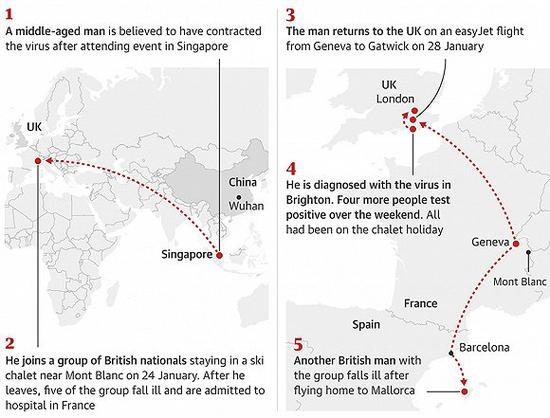 英国“三号患者”行动轨迹 来源:卫报