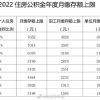 提高878元！国管公积金月缴存额上限调至7652元