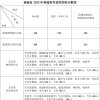 福建高考分数线发布
