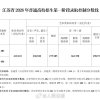 2026江苏高考分数线发布