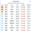 台风“巴威”向浙江沿海快速靠近 浙江局地现陆地少见15级阵风