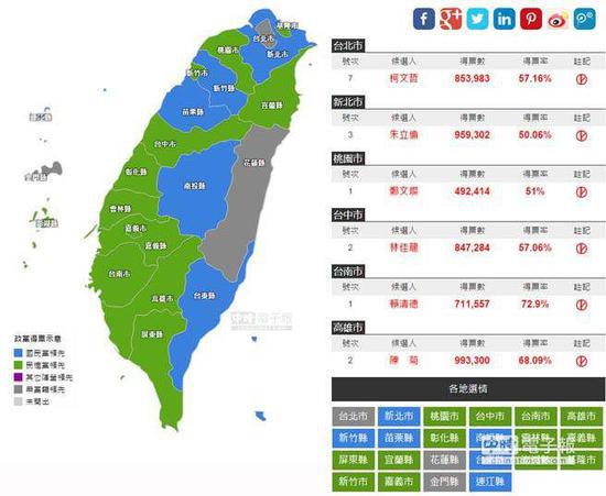 對比4年前 這次台「九合一」民進黨輸的有多慘？ 新聞 第1張