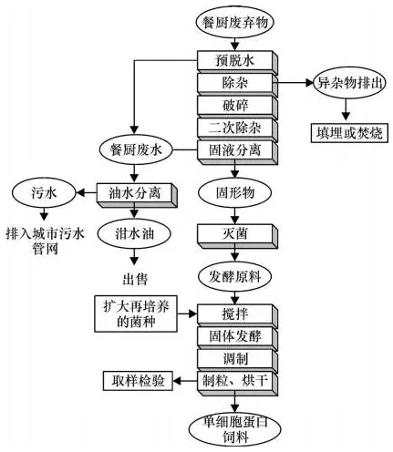 槽式翻抛机：现代农业生产中的重要助手