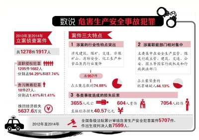 数说危害生产安全事故犯罪