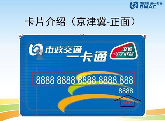 “京津冀一卡通”正面