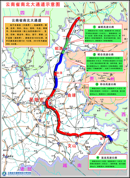 云南南北高速公路大通道图
