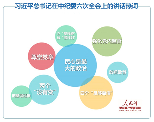 习近平中纪委全会讲话中哪些热词值得关注