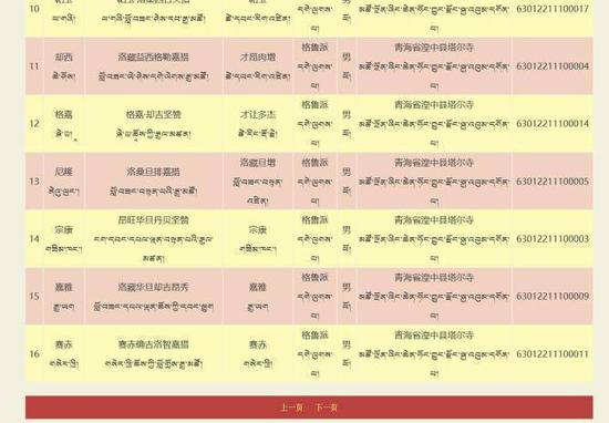 藏传佛教活佛查询系统上线张铁林火风查无此人