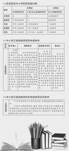 北京中小学教师职称首设正高级