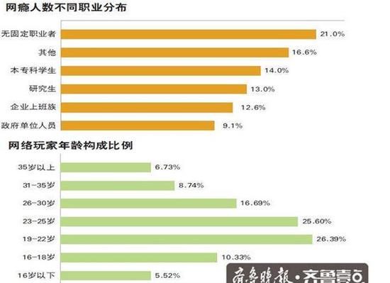 丈夫痴迷网游不做家务 妻子无奈报警抓老公